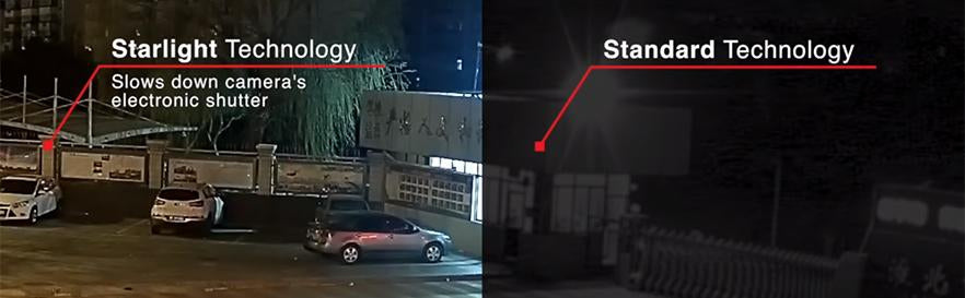 Starlight Technology for CCTV Cameras-CTC Security