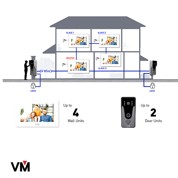 Videoman Home Intercom Monitor-Black-Videoman-CTC Security