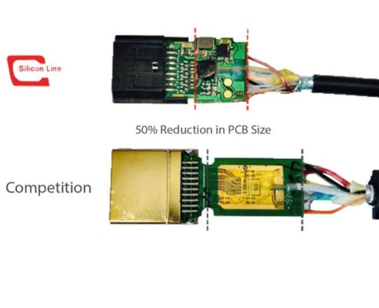 4K Fibre Optic HDMI Cable Chip Construction
