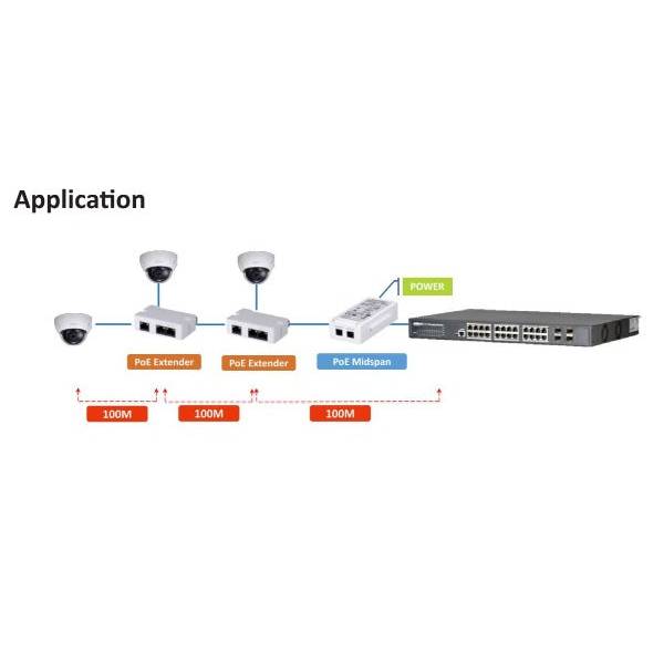Dahua PoE Extender, PFT1300-Network Switches-CTC Security