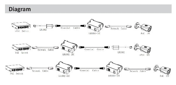 Dahua Single-Port Long Reach Ethernet over Coax Extender Receiver, LR1002-1EC-Network Switches-CTC Security