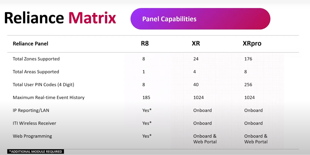 Panel Capabilities-Reliance