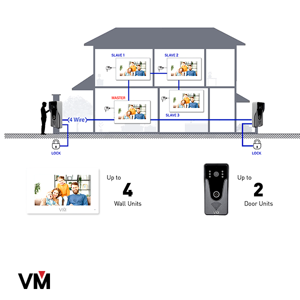 Videoman Home Intercom Kit