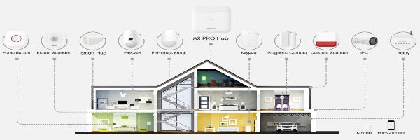 Hikvision Mifare Tag, DS-PT-M1